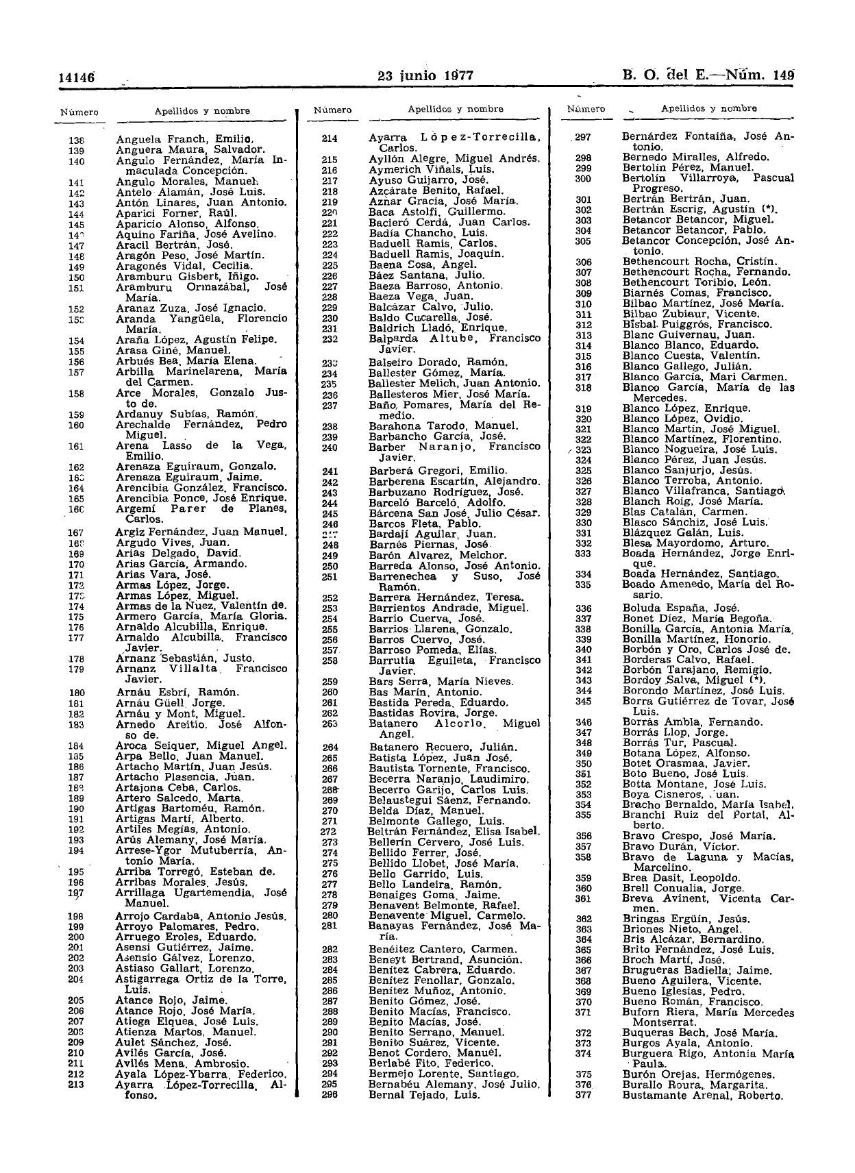BOE, 23-jun-1977, p. 14146 - mención de un 'Lorenzo Astiaso Gallart'