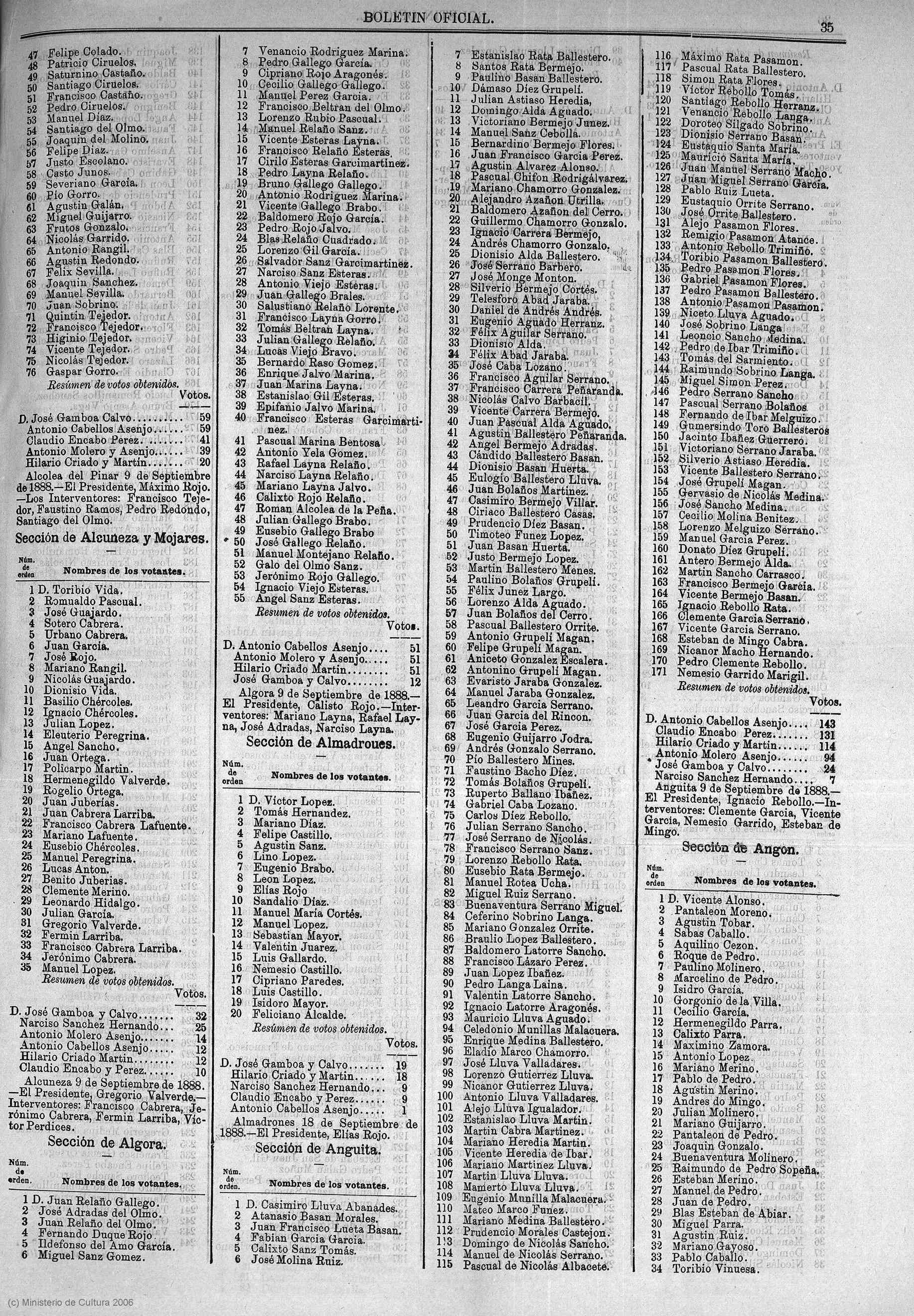 BOP de Guadalajara, supl. nº 270 (21-ene-1889), p. 35 - Censo electoral 1888, sección de Anguita